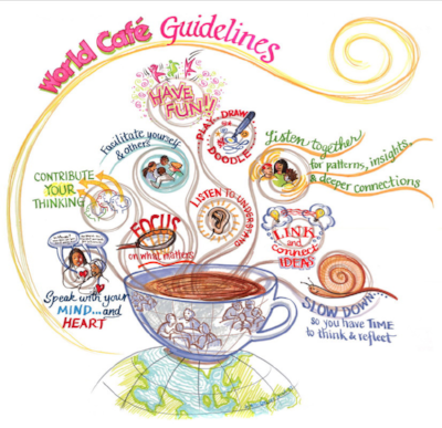 worldcafe guidelines