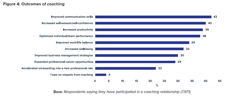 outcomes of coaching