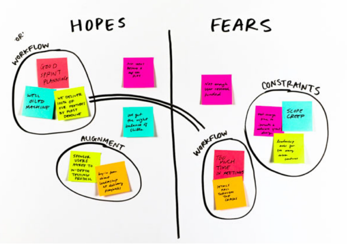 Post-its met hopes and fears